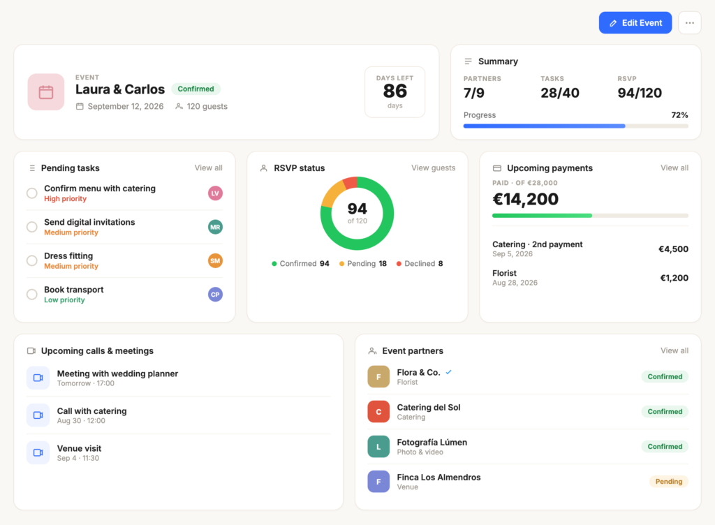 Event dashboard in Hubents with tasks, RSVP, payments and partners