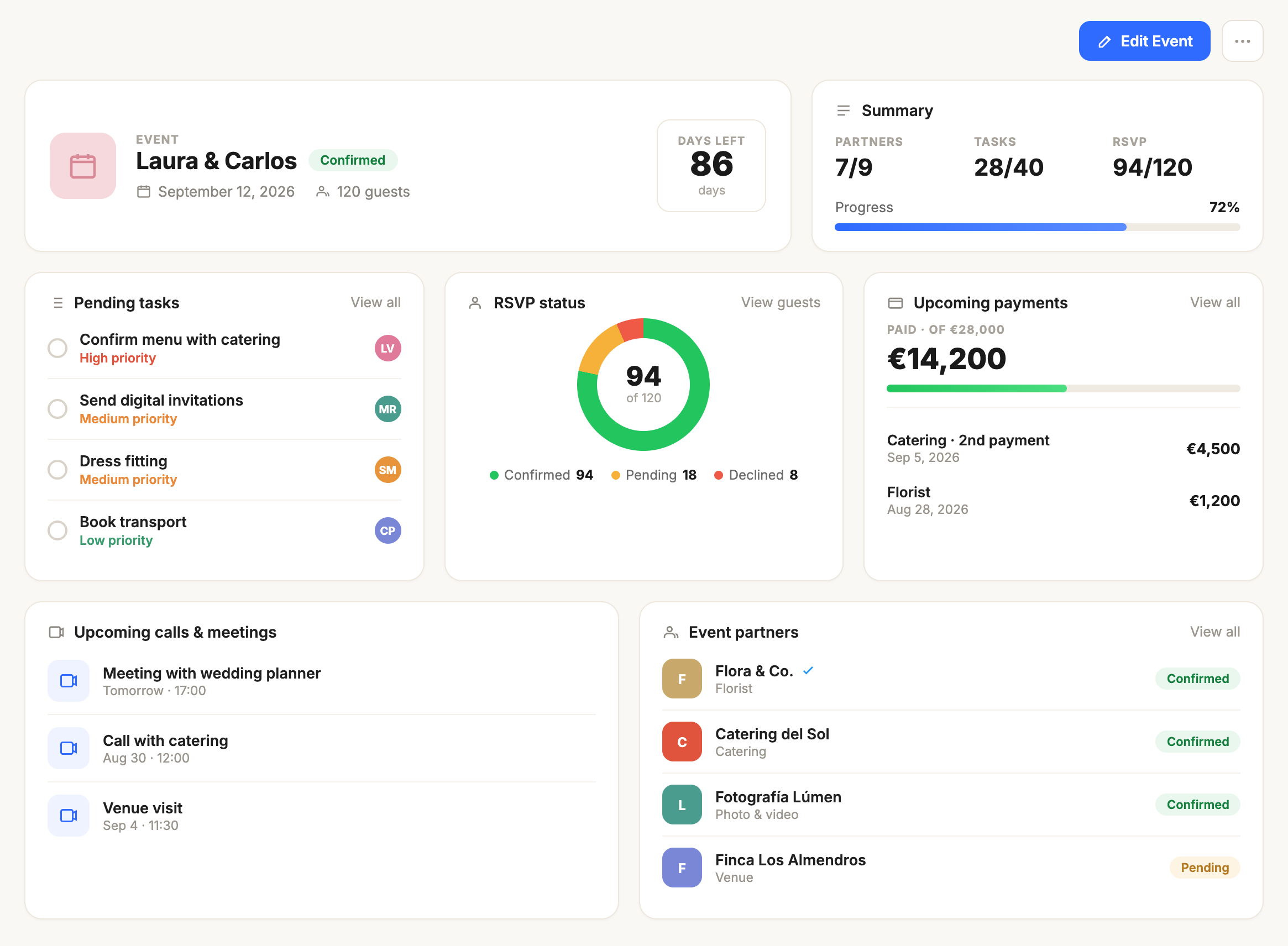 Event dashboard in Hubents with tasks, RSVP, payments and partners