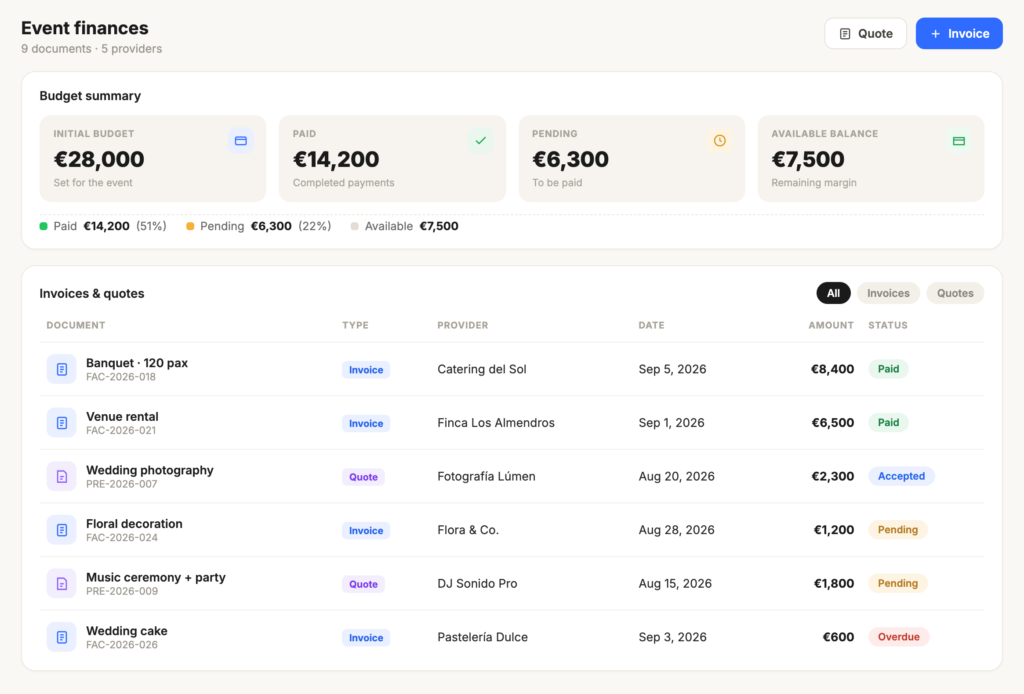 Event finances with invoices and quotes in Hubents