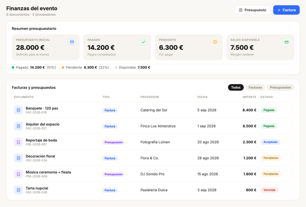 Finanzas del evento con facturas y presupuestos en Hubents