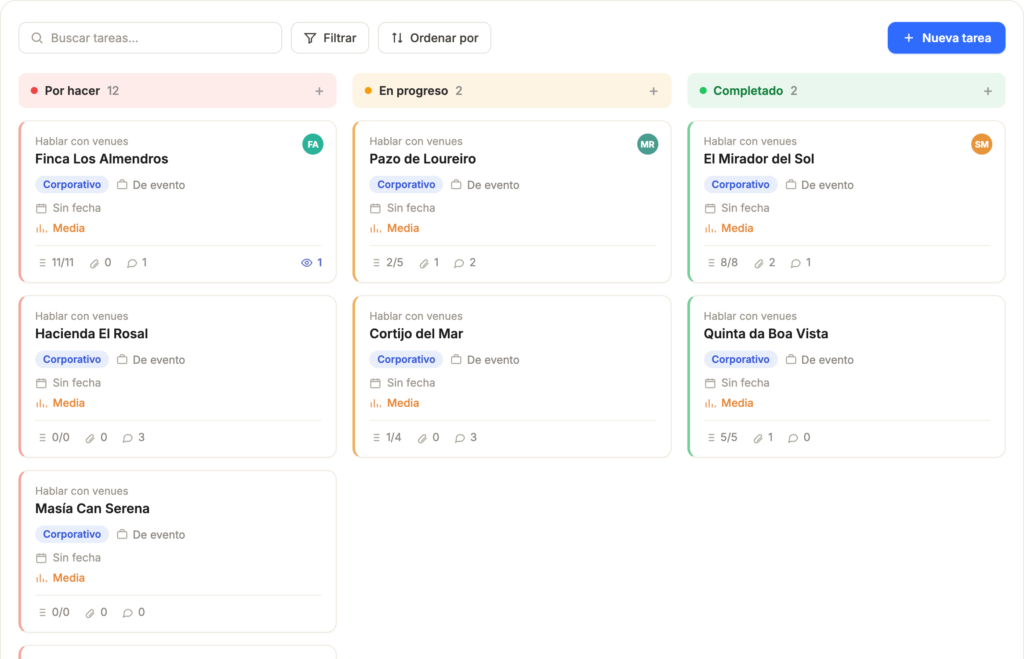 Tablero de tareas con columnas por hacer, en progreso y completado